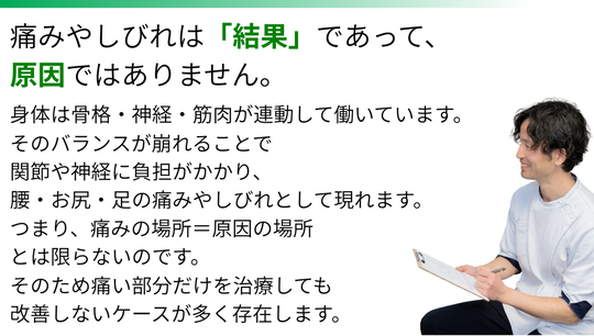 痛みは結果であり原因ではありません